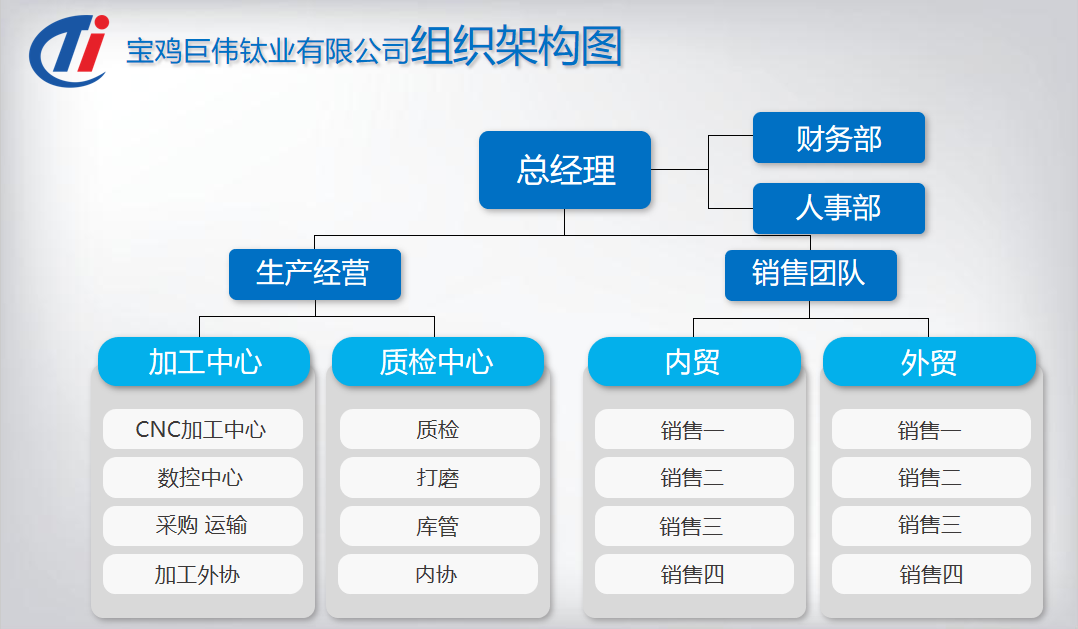 組織機(jī)構(gòu)圖.png